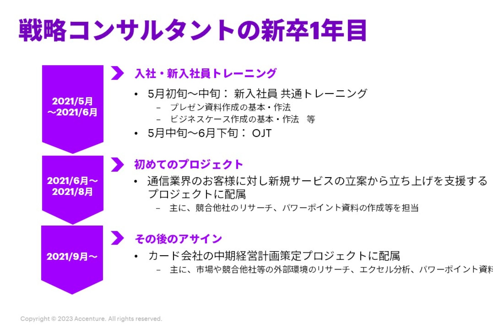 戦略コンサルタントの新卒一年目