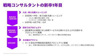 戦略コンサルタントの新卒一年目