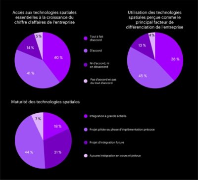 Ce que disent les dirigeants sur les technologies spatiales