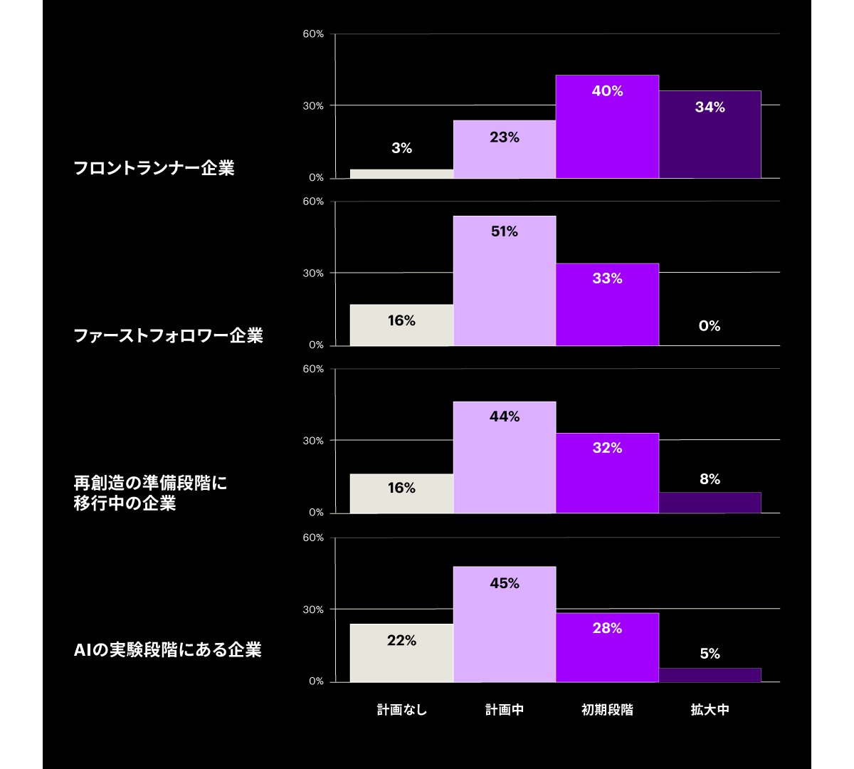 クラスター別戦略的賭け