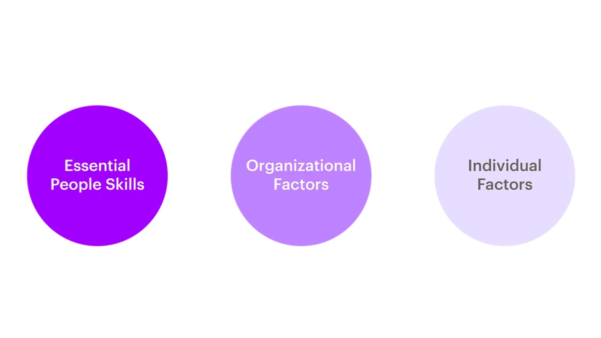 The image on 10 levers that leaders need to continually apply.
