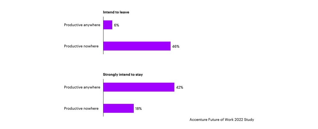 Accenture future of work cvs health probiotic acidophilus tablets
