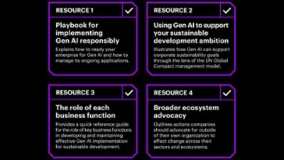 Resources chart - Gen AI