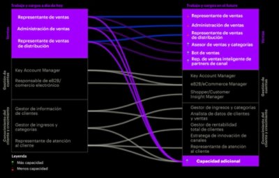 How gen AI can increase capacity