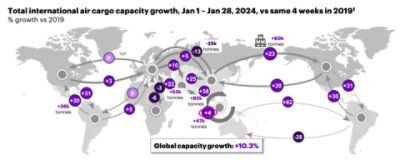 Total international air cargo capacity growth, Jan 1 – Jan 28 2024 vs same 4 weeks in 2019