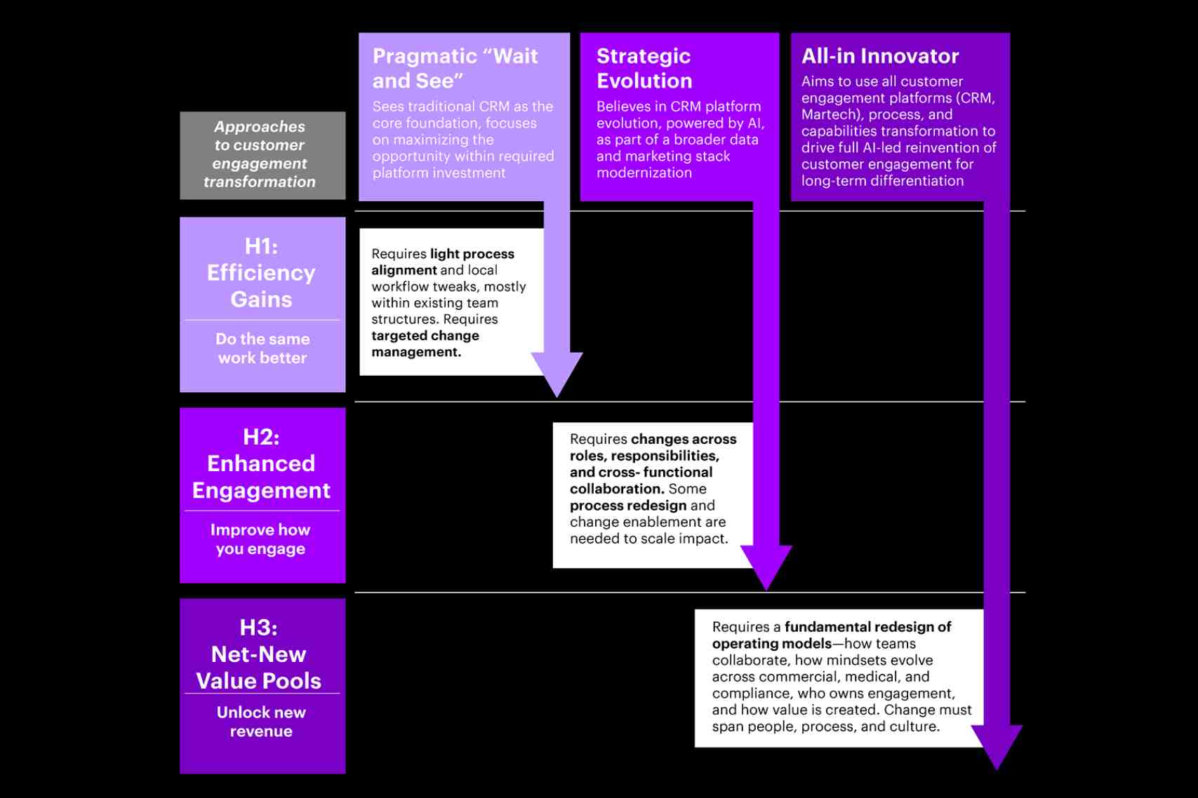Ein mit dem Berichtstext verknüpftes Diagramm, das auf der Website angezeigt wird. Es veranschaulicht die im Bericht beschriebenen Horizonte.