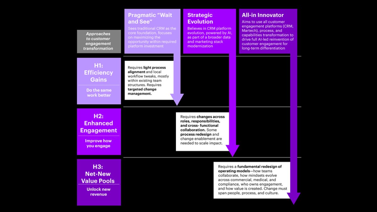A chart linked to the report copy that will be visible on the website. It illustrates the horizons mentioned in the report
