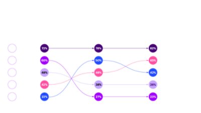 AI investment could widen the gap