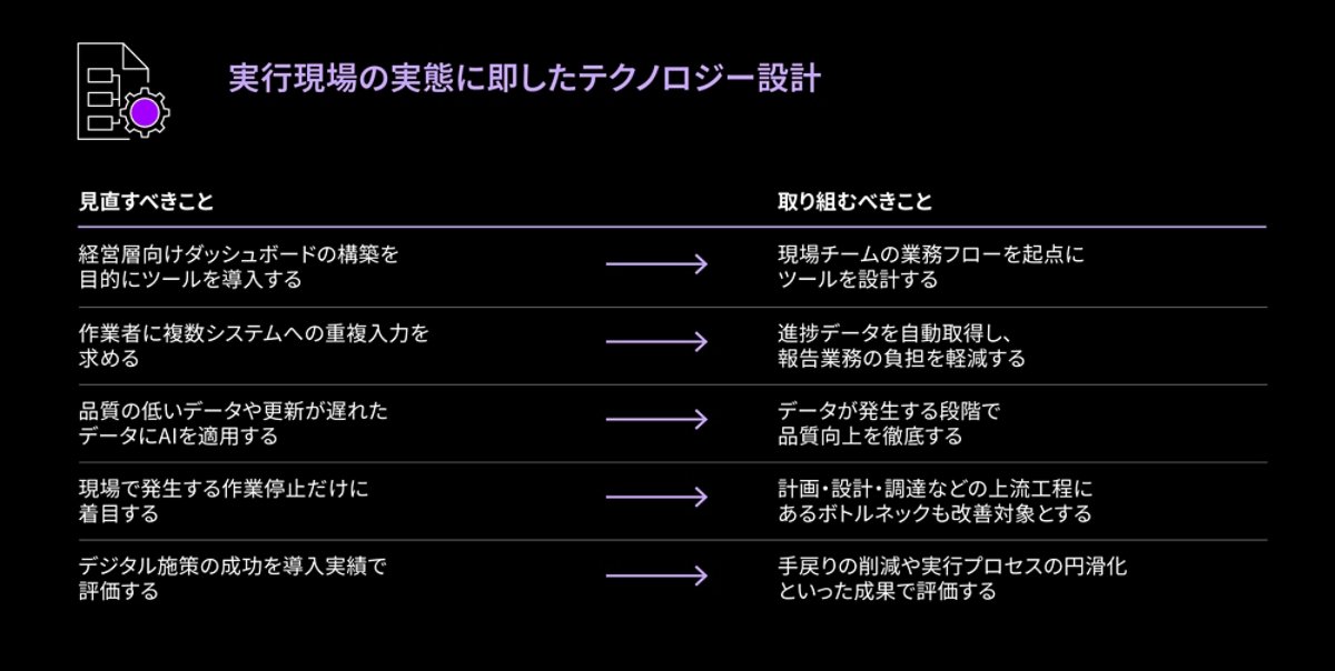 実行現場の実態に即したテクノロジー設計