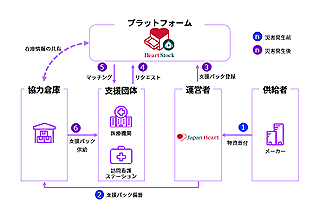 Japan Life Blog Heart Stock Support Content Infographic