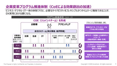 プロジェクト事例：戦略立案から実行まで、一気通貫で製造業のデジタル構造改革に挑む | アクセンチュア