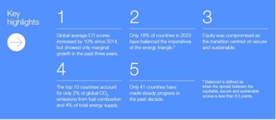 Key insights into how to accelerate an equitable energy transition.