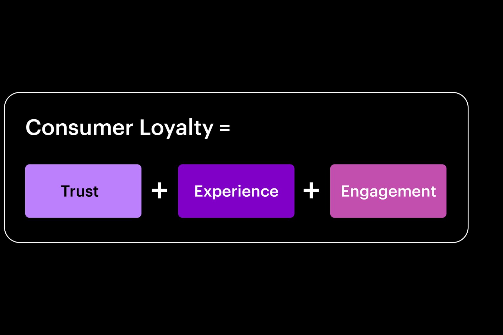 Consumer Loyalty: Trust + Experience + Engagement