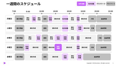 Mobilizationチームに所属するMasayukiの一週間のスケジュール。