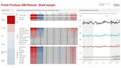 Margin investigation workbook