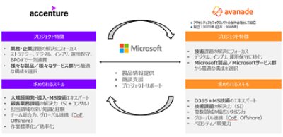 AMBGの紹介