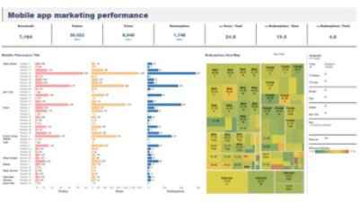 Mobile app marketing performance