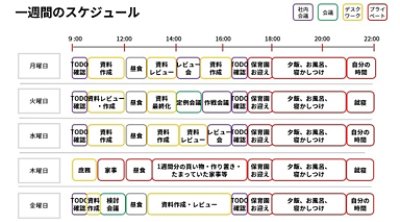 一週間のスケジュール