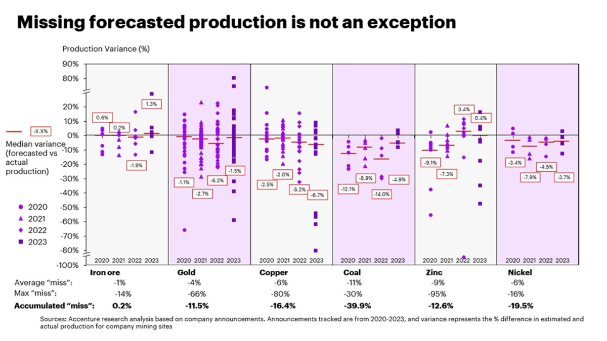 Missing forecasted production is not an exception