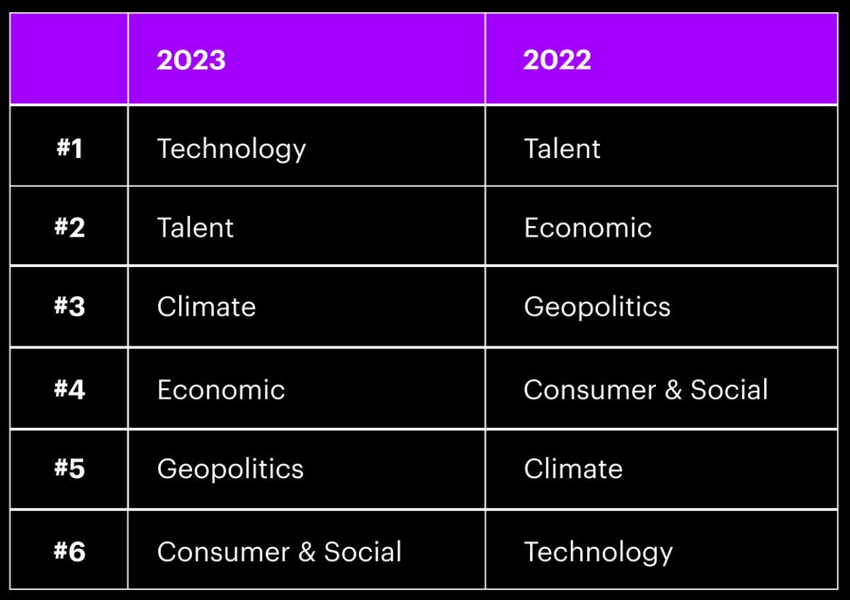 Key factors driving business change