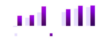 Companies working with a managed services partner experience higher top-line growth and capture better operating margins.