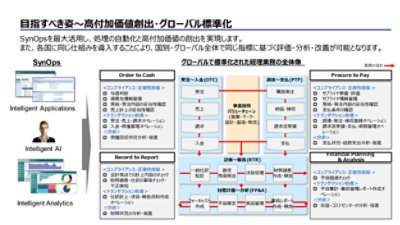 目指すべき姿～高付加価値創出・グローバル標準化