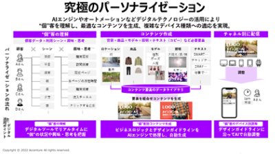 究極のパーソナライゼーション