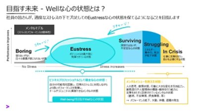 目指す未来 - Wellな心の状態とは?