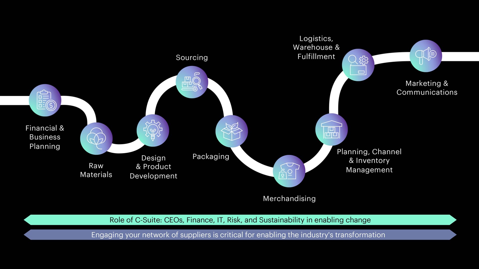 The 2024 playbook is designed to help fashion leaders across the boardroom embed sustainability at the core of their operations and make a meaningful impact on both business and sustainability goals.