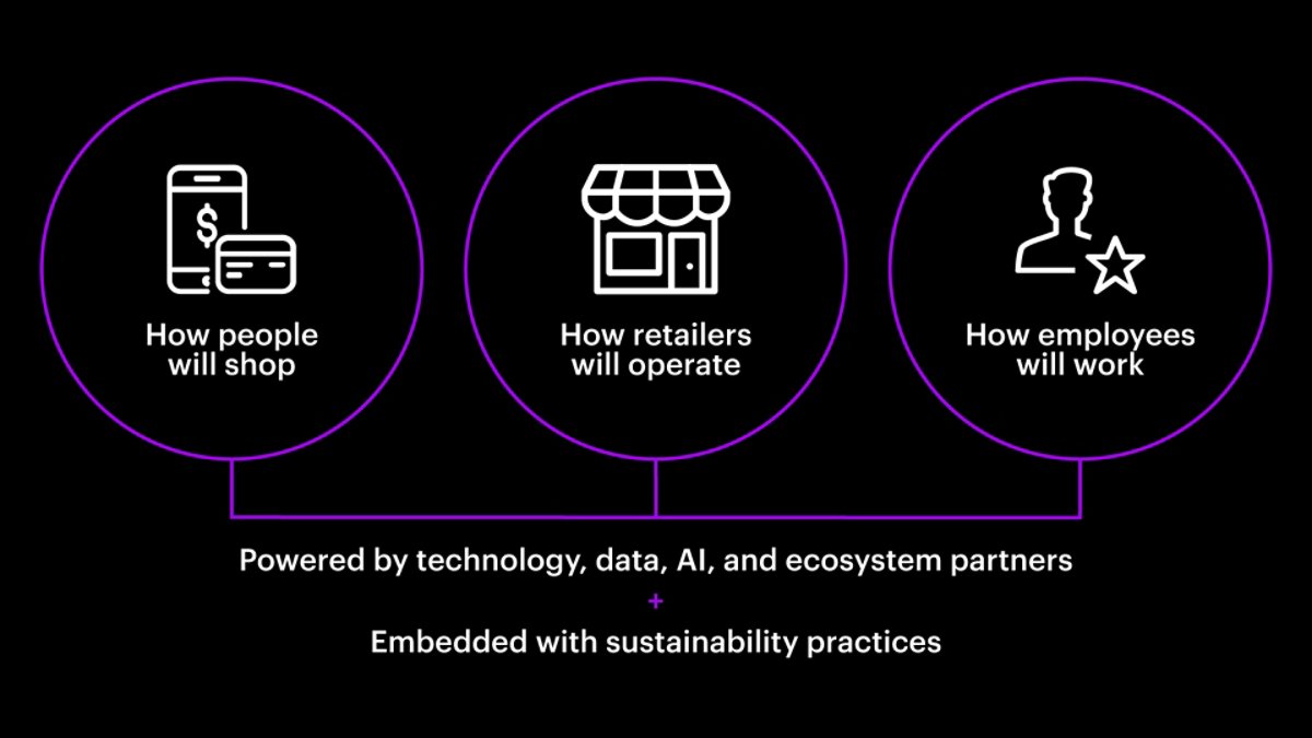 Retail reinvention value chain powered by technology, data aI and ecosystem partners