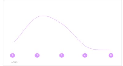 RevOps maturity index graphic