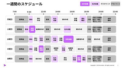 Masanariの一週間のスケジュール