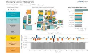 Shopping centre planogram