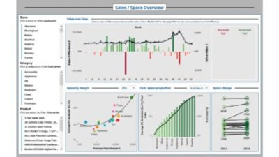 Space optimisation – sales space overview