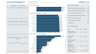 Stock availability reporting