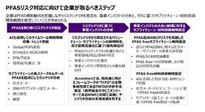 PFASリスク対応に向けて企業が取るべきステップ