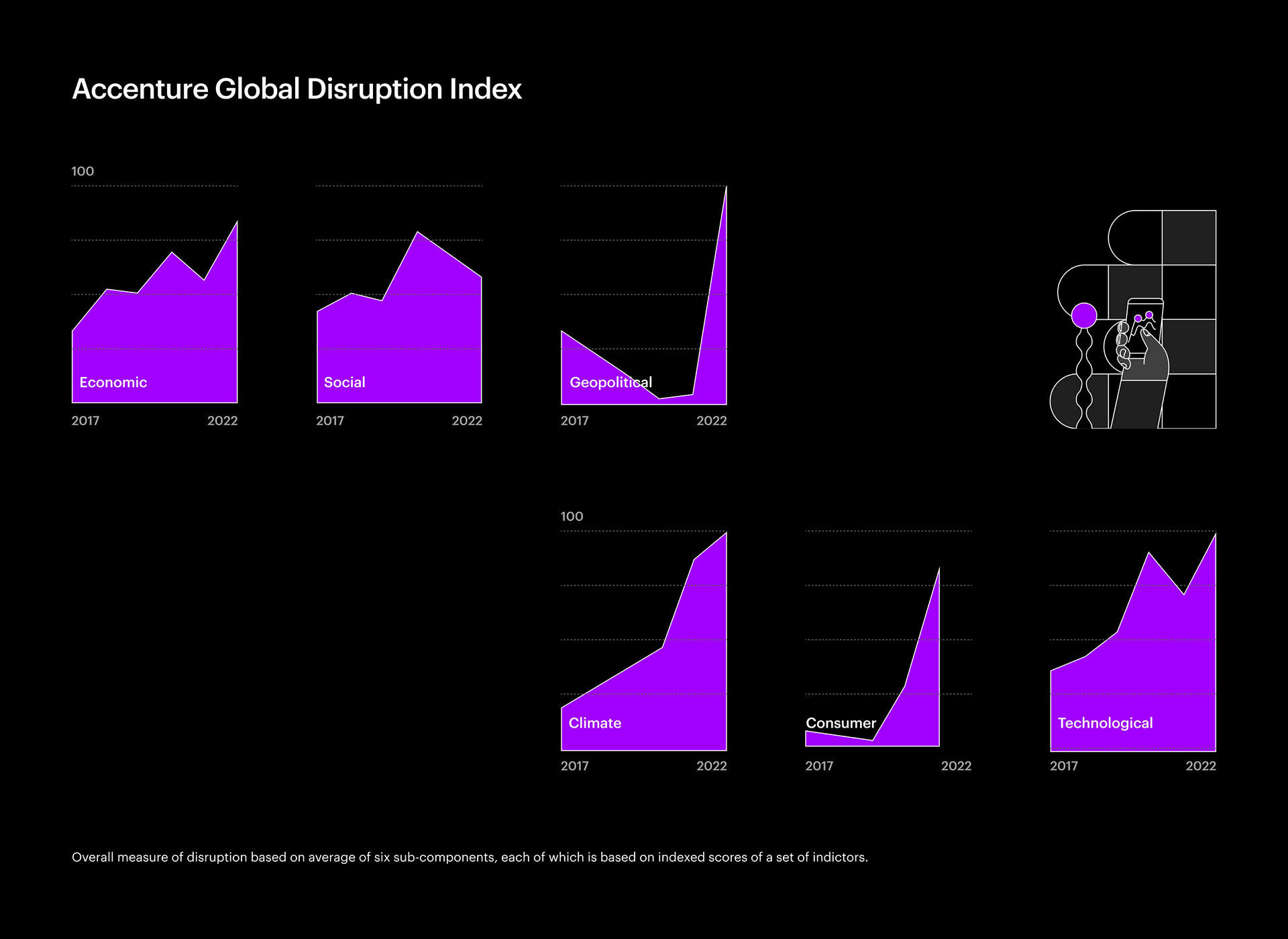 Chart depicting a disruption index