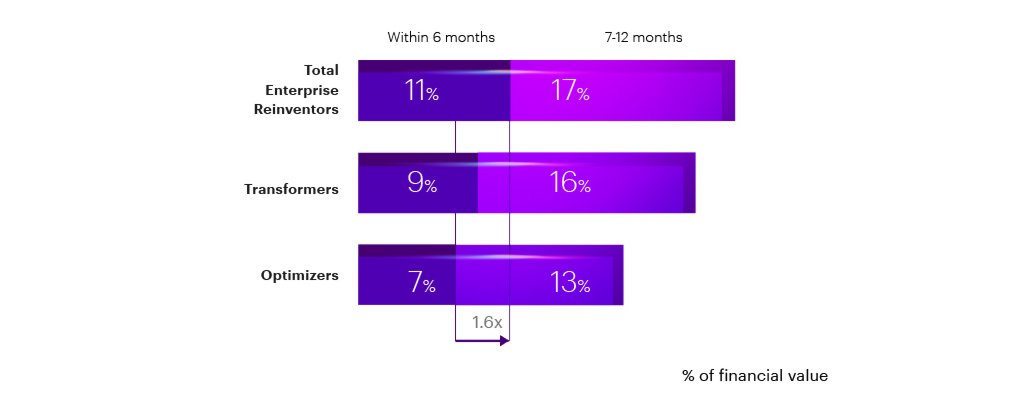 AI Accenture