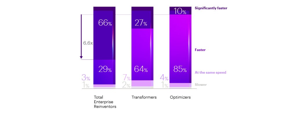 AI accenture