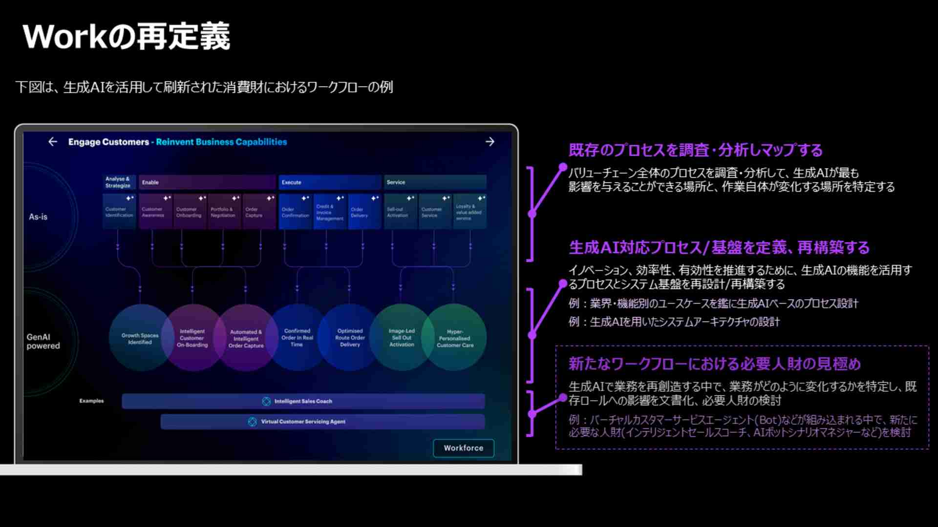 生成AIを活用して刷新された消費財におけるワークフローの例  