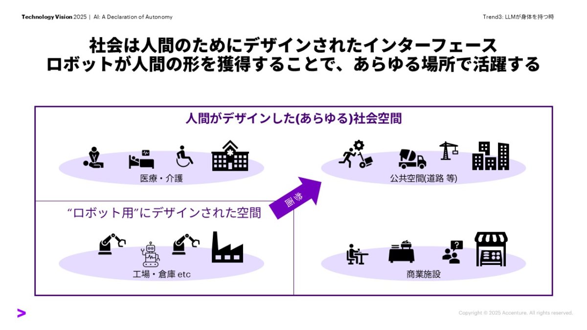 社会は人間のためにデザインされたインターフェース：ロボットが人間の形を獲得することで、あらゆる場所で活躍することを述べています。