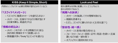 アクセンチュア現役社員が伝授！「PowerPointスライド作成の秘訣」