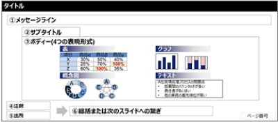 アクセンチュア現役社員が伝授！「PowerPointスライド作成の秘訣」