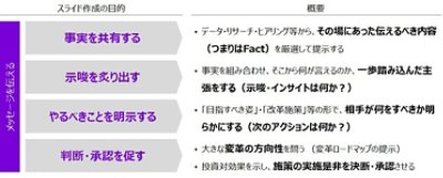 アクセンチュア現役社員が伝授！「PowerPointスライド作成の秘訣」