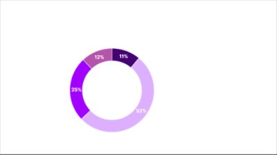 RevOps processes graphic