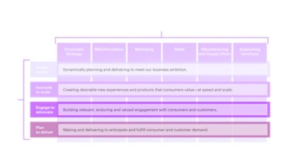 Value chain chart mega proceess vs fucntions