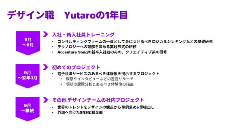 Yutaroの１年目