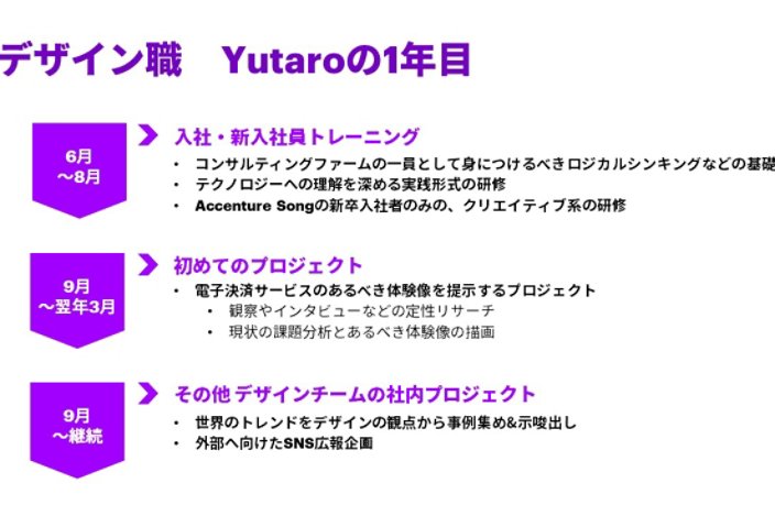 Yutaroの１年目