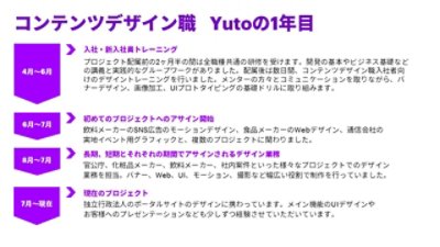 コンテンツデザイン職　Yutoの1年目 