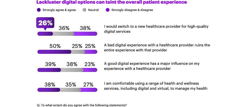 More doctors should go into digital health startups - STAT